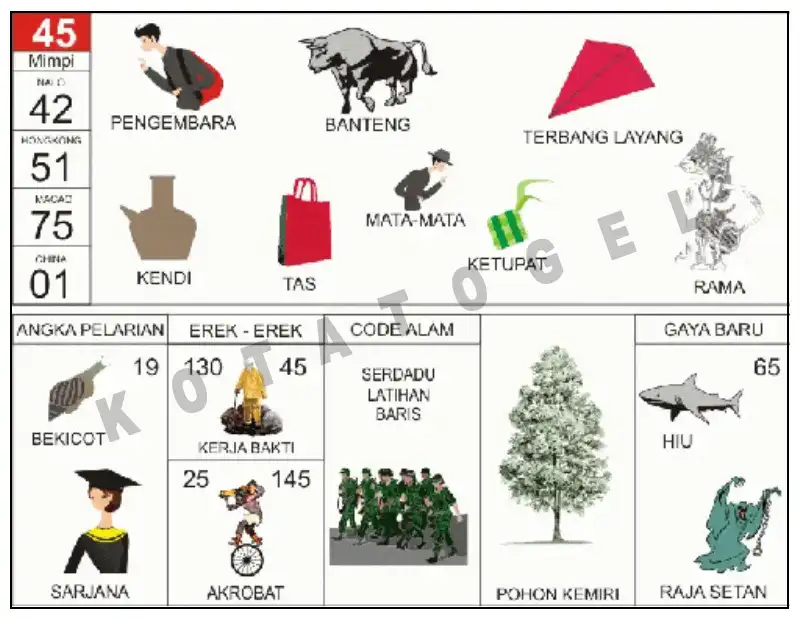 Erek Erek											45