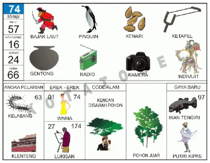 Erek Erek											74